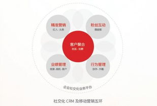 從“要我用”到“我要用” 創(chuàng)新CRM理念與超客營(yíng)銷(xiāo)的互聯(lián)網(wǎng)信息服務(wù)革命